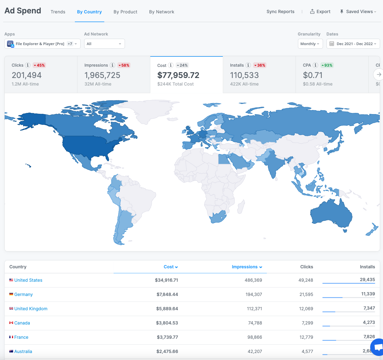 Spending by country