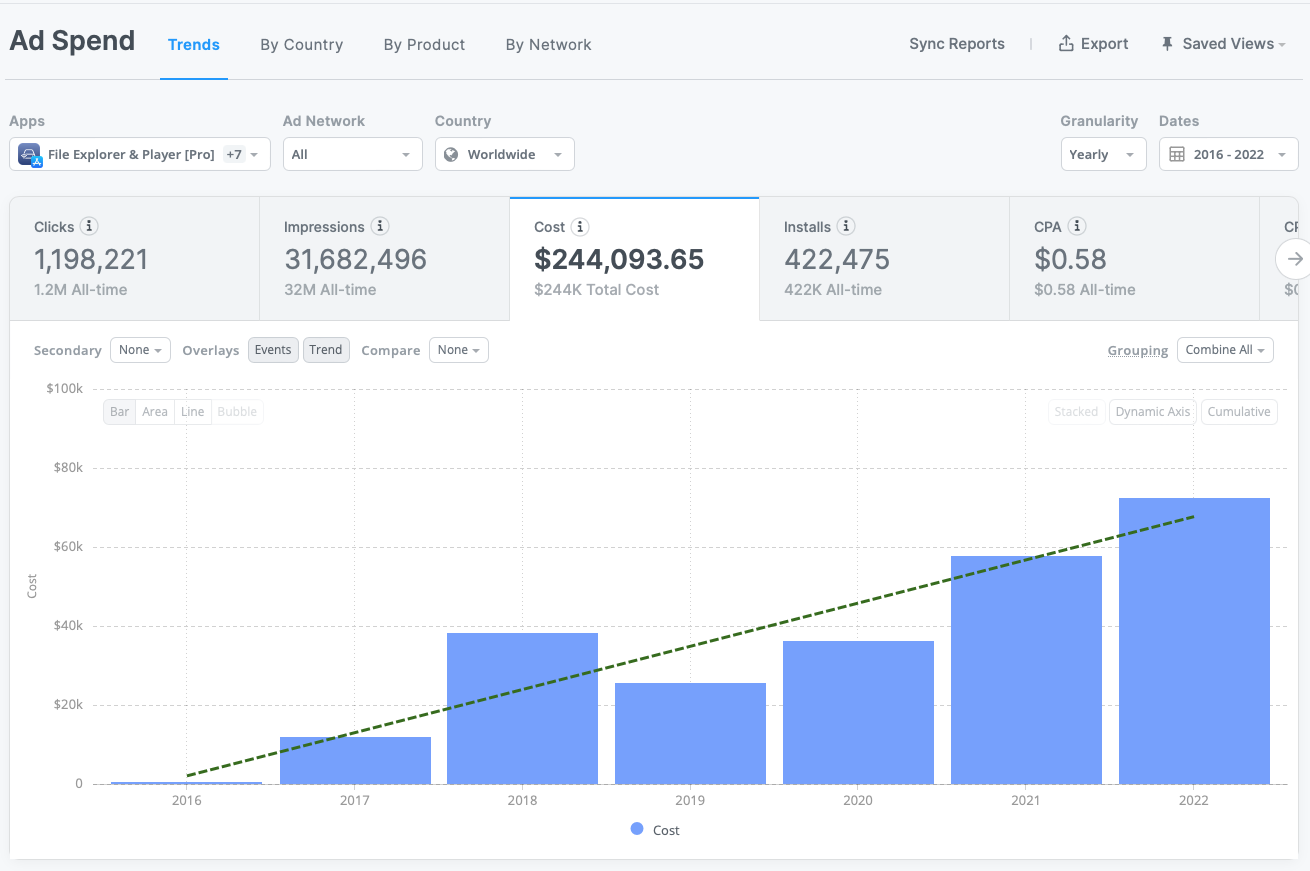 year-on-year SearchAds spending