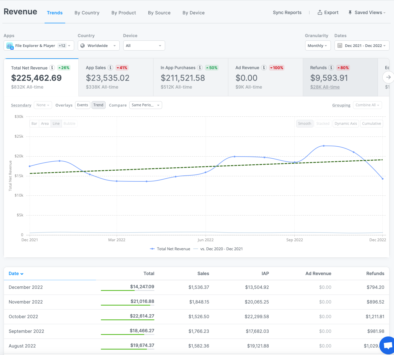 Monthly Revenue